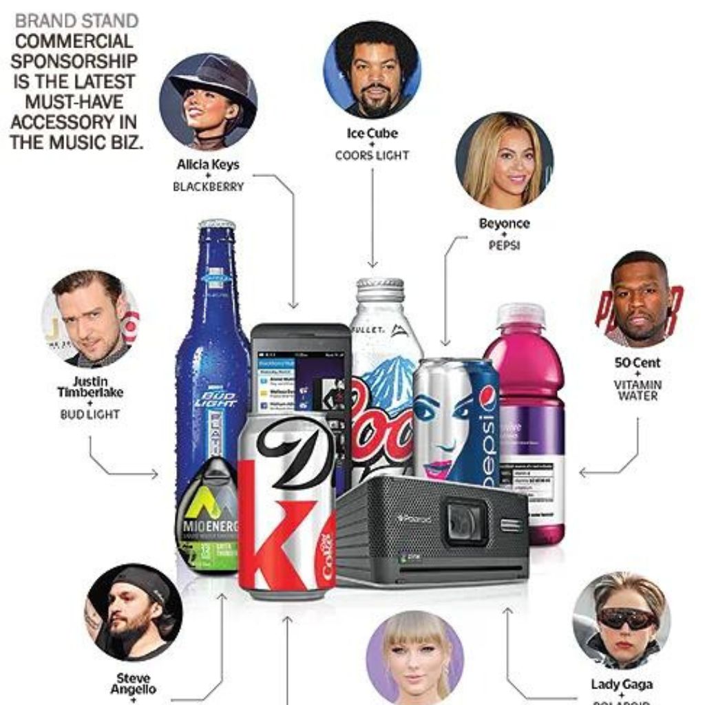 celebrity endorsements