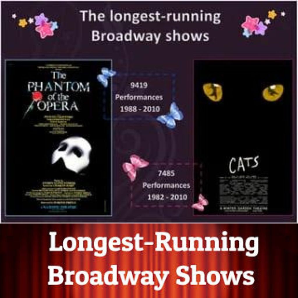 A number of Broadway productions have become beloved favorites that continue to attract new audiences. People all throughout the world have been impacted by shows like The Phantom of the Opera and Les Misérables. They demonstrate the power of drama and music by overcoming boundaries based on language and culture. Because they take us on adventures, inspire us with their tales and lyrics, and make us laugh and weep, Broadway musicals leave a lasting impression on us. The world's longest-running musical never ceases to astound audiences, demonstrating the enduring power of live theater.