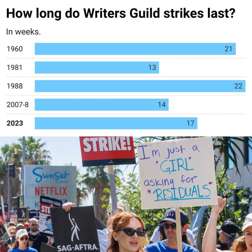 writers strike hollywood explained